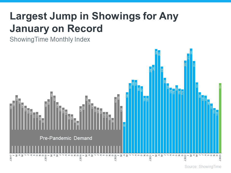 20230313-largest-jump-in-showings-for-any-january-on-record-MEM-1